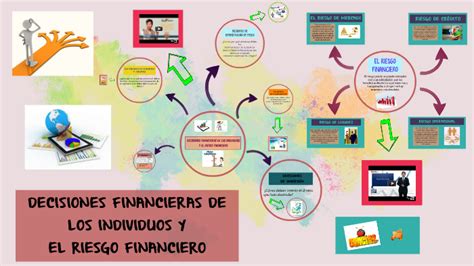 Decisiones Financieras De Los Individuos By Grupo De InformÁtica