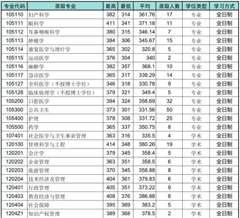 成都启航考研：2023考研青岛大学考研报录比、报考指南 考研资讯 启航考研