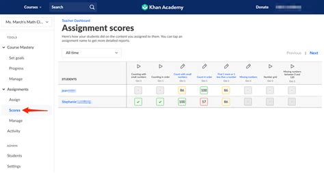 How Do I Use The Assignment Scores Report Khan Academy Help Center