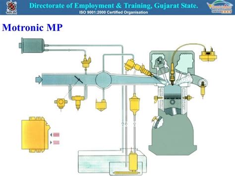 MPFI system