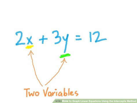 How to Graph Linear Equations Using the Intercepts Method: 7 Steps