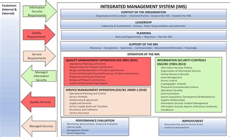 Integrated Management System IMS BlackStill Consulting Ltd