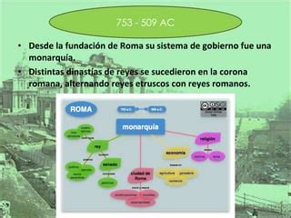 La Monarquía Romana PPT