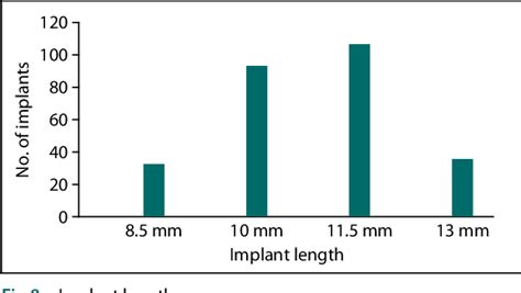 Figure 1 From The Role Of Different Healing Abutment Sizes In Tissue Volume Preservation Of