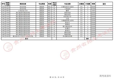 贵州省2023年普通高校招生第二批本科院校第2次网上征集志愿 高考直通车