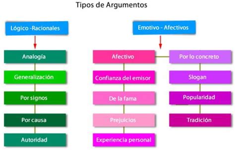 Textos Argumentativos Caracter Sticas M S Importantes Resumen 108275