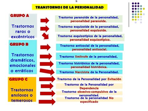 Trastornos De La Personalidad Tipos De Trastornos De La Personalidad