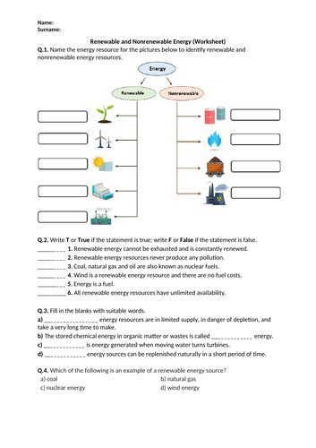 Renewable And Nonrenewable Energy Worksheet Printable And Distance