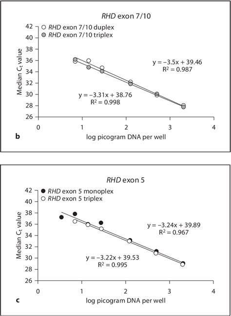 Figure From Evaluation Of Two Real Time Multiplex Pcr Screening