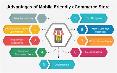 Advantages Of Mobile Friendly Ecommerce Website