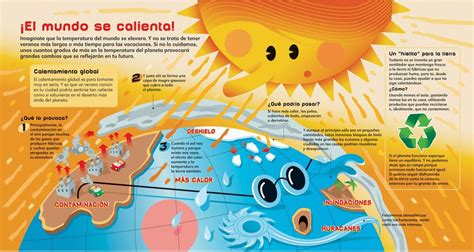 Infografias Sobre Calentamiento Global Buscar Con Google