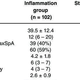 Patients Characteristics And Clinical Assessments Of Axspa Patients Who