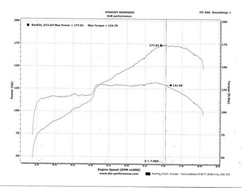 My Ls Vtec Dyno Sheet Honda Tech Honda Forum Discussion