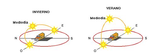 Carta Solar Para Una Instalaci N Fotovoltaica Bluegold Energ A