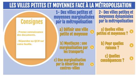 Re G Les Villes Petites Et Moyennes