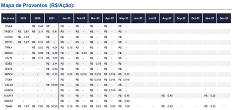 Bbas Pagamentos De Dividendos Em Data E Valores Por