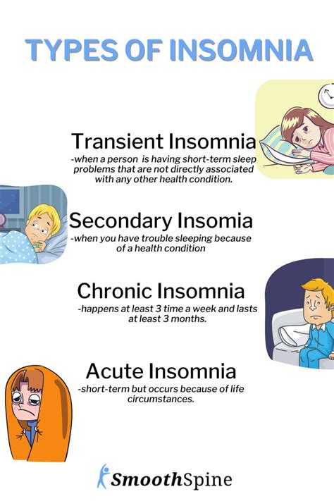 Types Of Insomnia In 2024 Slapen