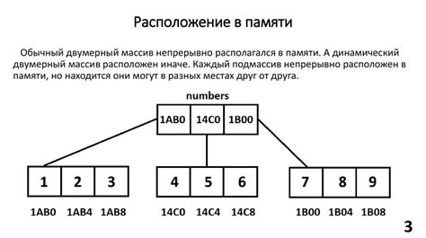 Многомерные динамические массивы - презентация онлайн