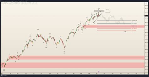 NASDAQ QQQ Chart Image By ATMTrades TradingView