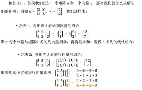 Mit线性代数课程精细笔记 第一课 知乎