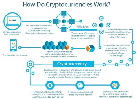 What Is Cryptocurrency And How Does It Work