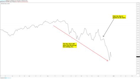 How To Draw A Trendline TrendSpider Blog