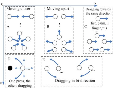 definition  dragging  scientific diagram