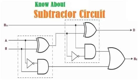 Explain Full Subtractor With Circuit Diagram Wiring Diagram