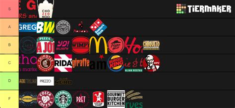 Affordable British Food Chains Tier List Community Rankings Tiermaker