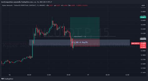 BINANCE KNCUSDT P Chart Image By Kowitrungsathian TradingView