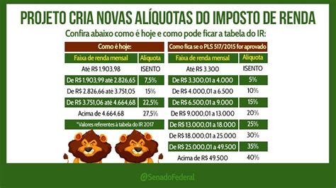 Qual A Al Quota Do Imposto De Renda Conhe A A Tabela Rede Jornal Hot