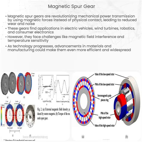 Helical Gear Motors | How it works, Application & Advantages