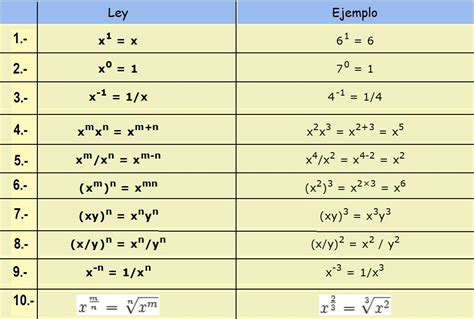 Portafolio de evidencias