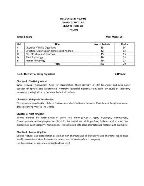 Cbse Syllabus For Class 11 Biology 2018 2019 Examination