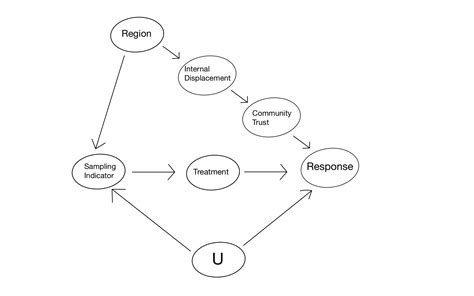 sensitivity analysis  generalization evan gorstein