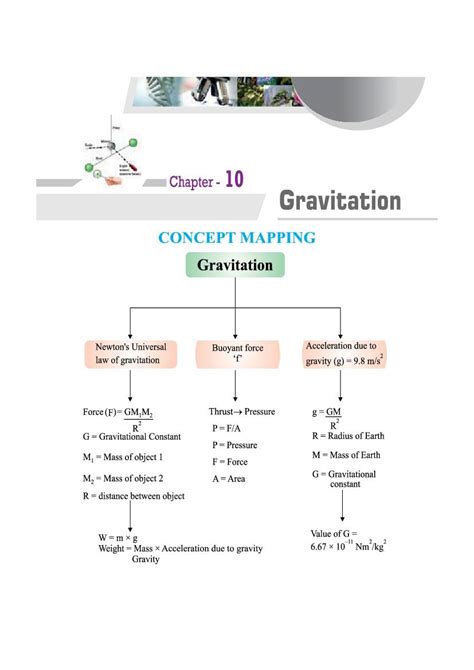 Class Science Notes For Gravitation Pdf Study Material Aglasem