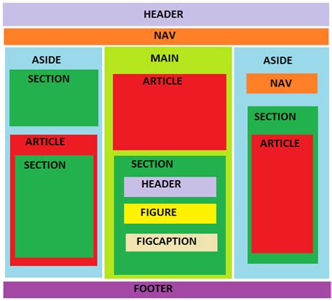 Html Znaczniki Semantyczne Section Article Aside Hgroup Header