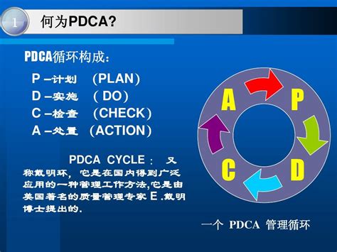 pdca图片高清图-千图网