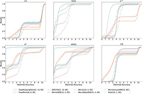 Figure 3 From A Number Representation Systems Library Supporting New