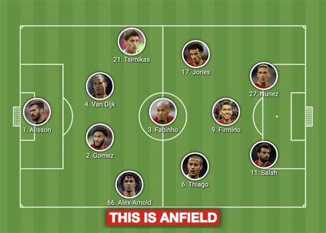 Liverpool lineups vs. Leeds as Thiago returns and formation changed - Liverpool FC - This Is Anfield