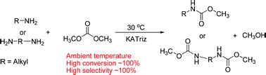 Effective Synthesis Of Dimethylhexane 1 6 Dicarbamate From 1 6