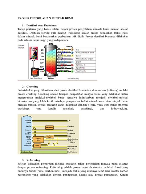 Proses Pengolahan Minyak Bumi