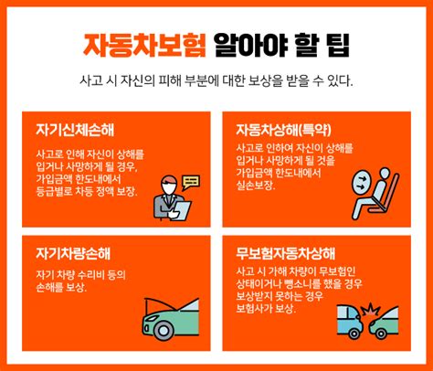 자동차보험 종류 및 갱신과 가입할 때 저렴히 보험료 책정되는 기준과 절약하는 방법 모든슈이