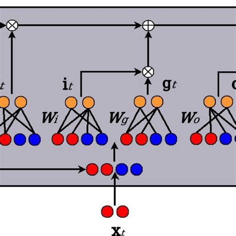 Cookie Theft Picture 4 Download Scientific Diagram