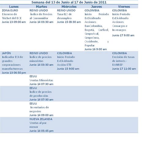 Calendario Económico de la Semana del 13 al 17 de Junio de 2011 Ideas