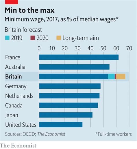 Uk Minimum Wage 2024 Monthly Julia Margalo