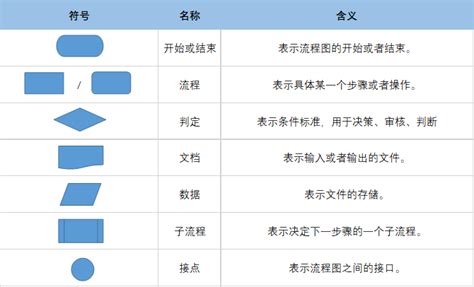 优秀的流程图都这样画（附三大绘制规范） 知乎