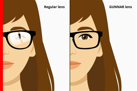 Understanding All The Benefits Of Anti Reflective Lens Coatings Gunnar