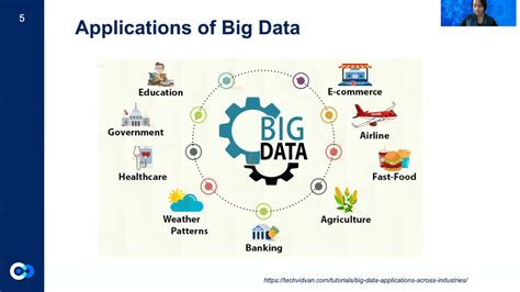 Big Data And Its Applications Youtube