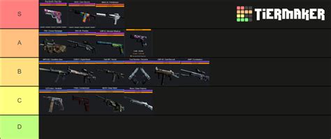 CS GO AK 47 Skins Tier List Community Rankings TierMaker